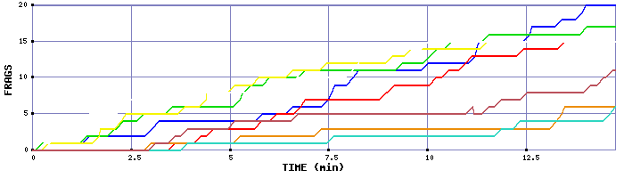 Frag Graph