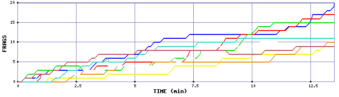 Frag Graph