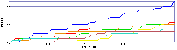 Frag Graph